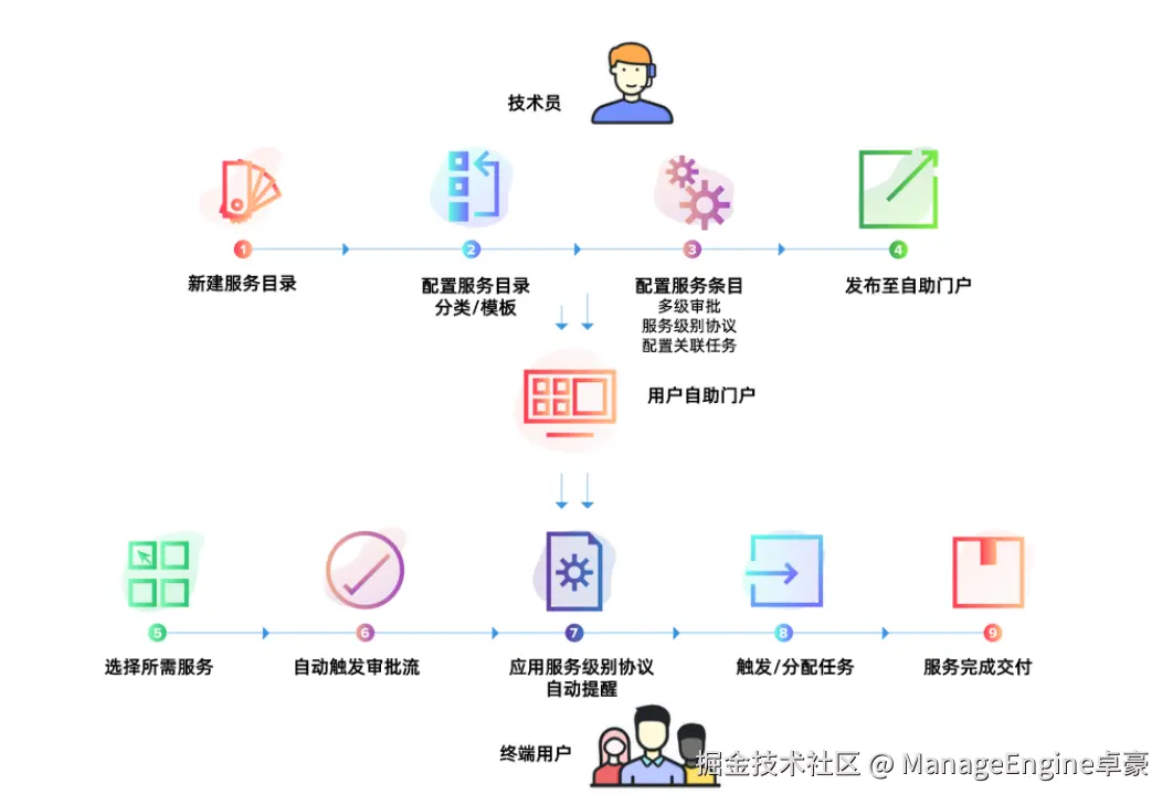 SDP-0730-c.png