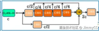 E-ELAN 相关结构示意