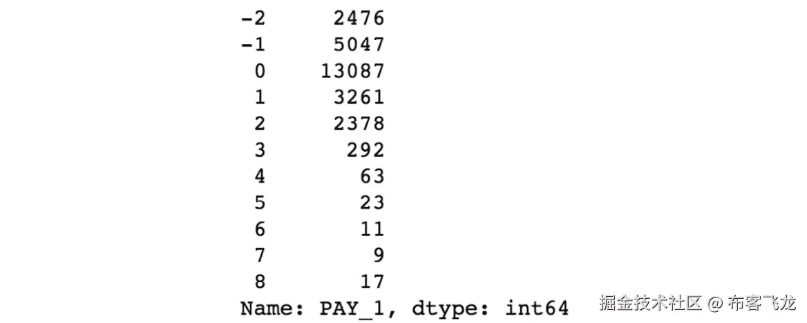 图 1.41：上个月付款状态的值计数