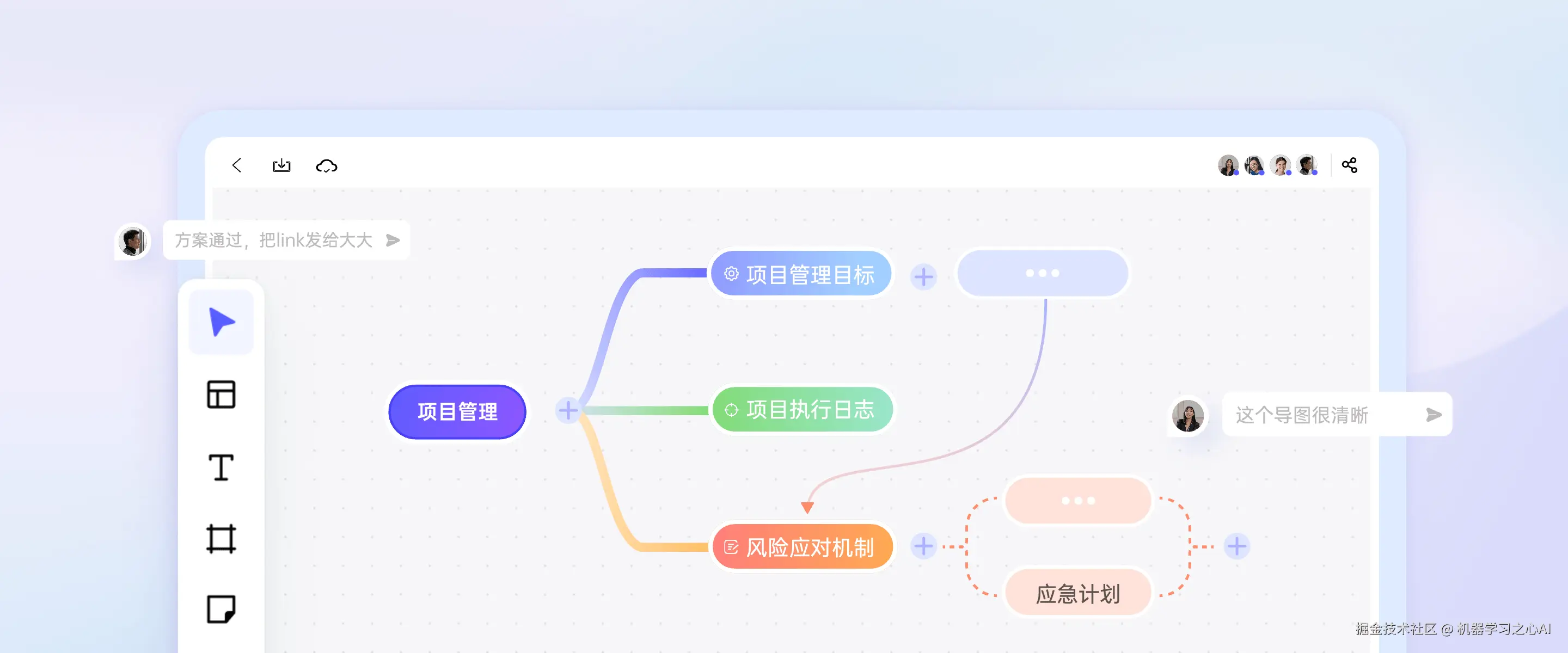 项目管理思维导图