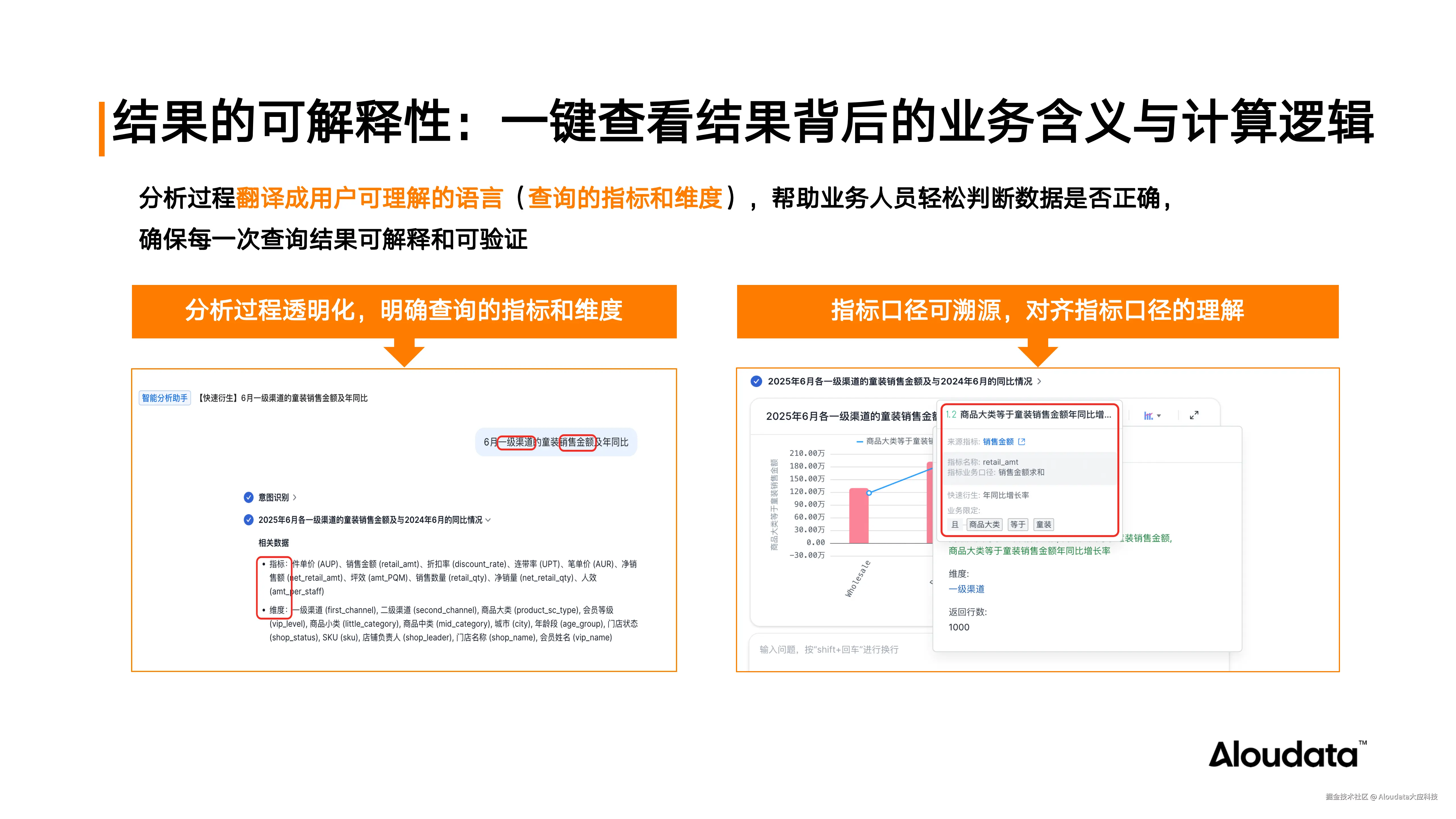 当 AI 落地数据分析场景，如何确保数据问得准、差得快？_20250923_13.png