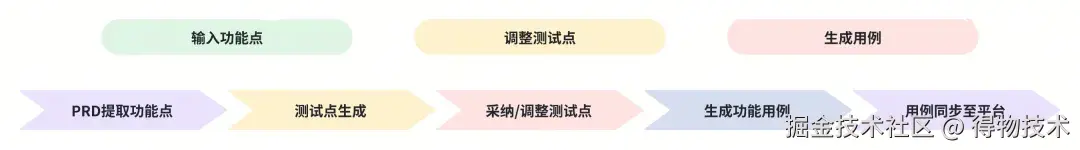 使用流程.jpg