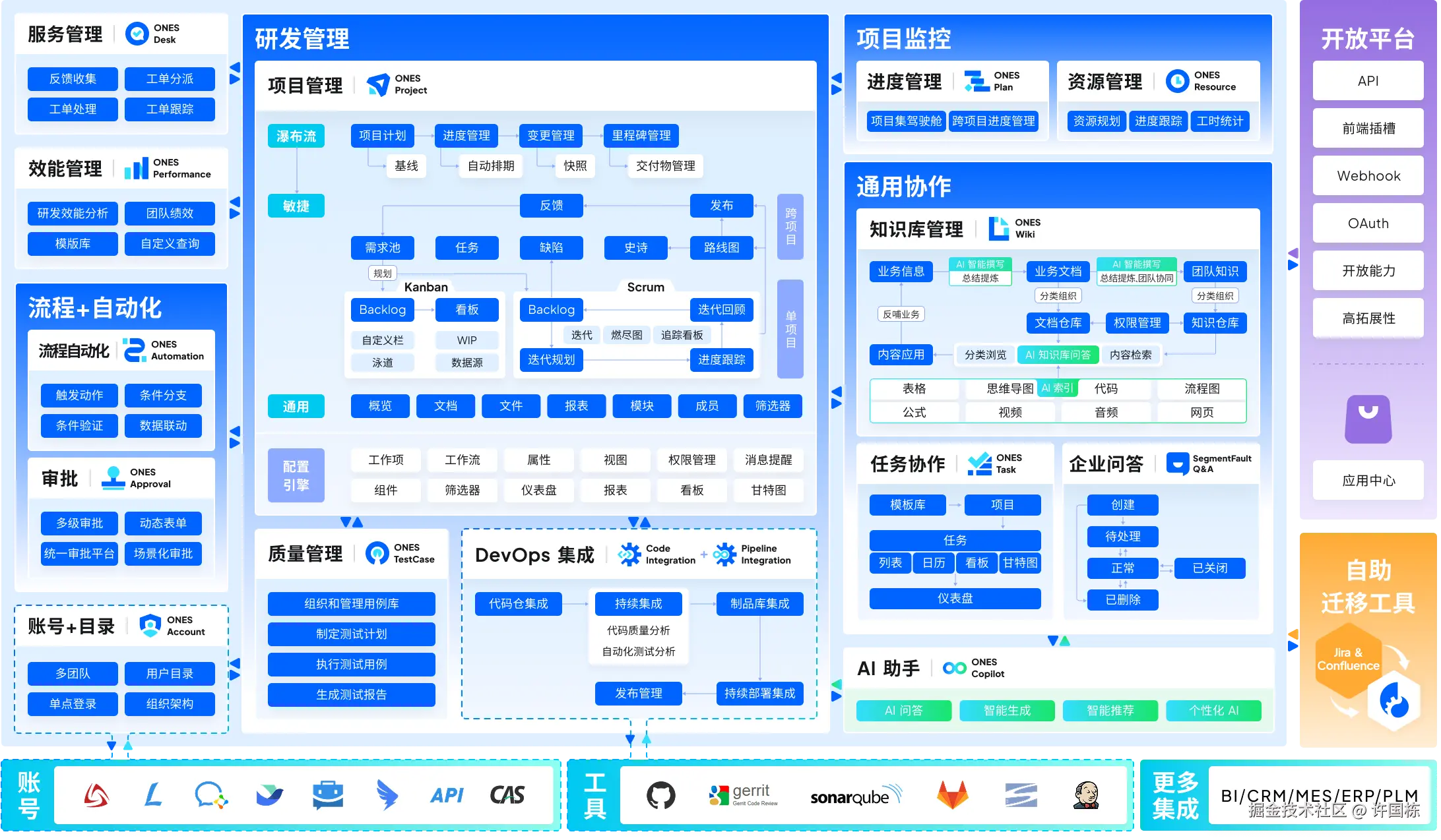 ONES 产品全景图.png