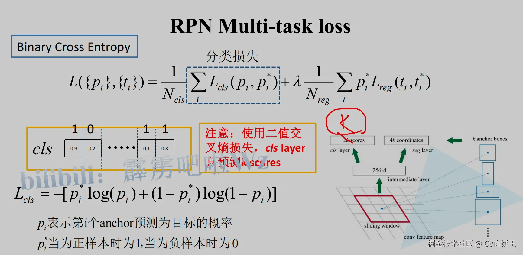 RPN sigmoid loss