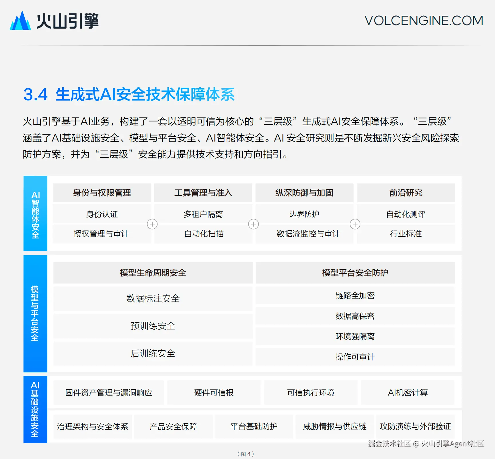 生成式 AI 安全技术保障体系