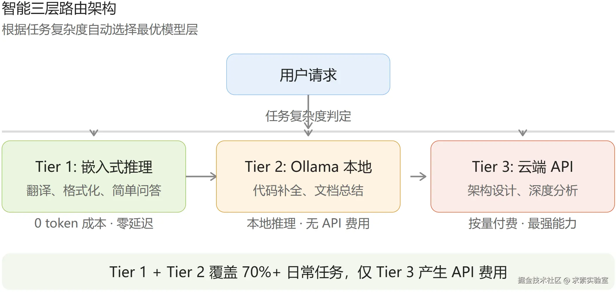 routing-architecture.png
