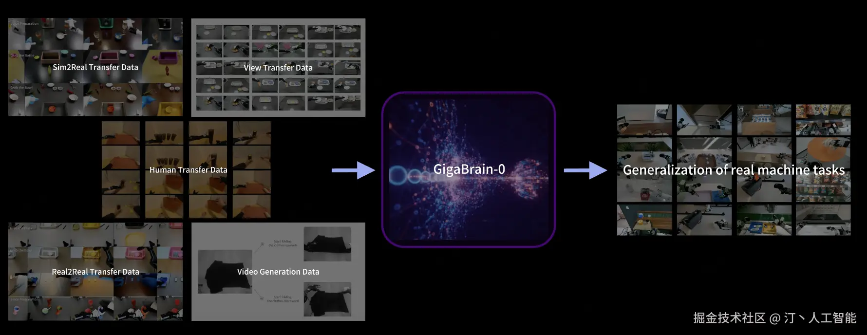 gigabrain.png