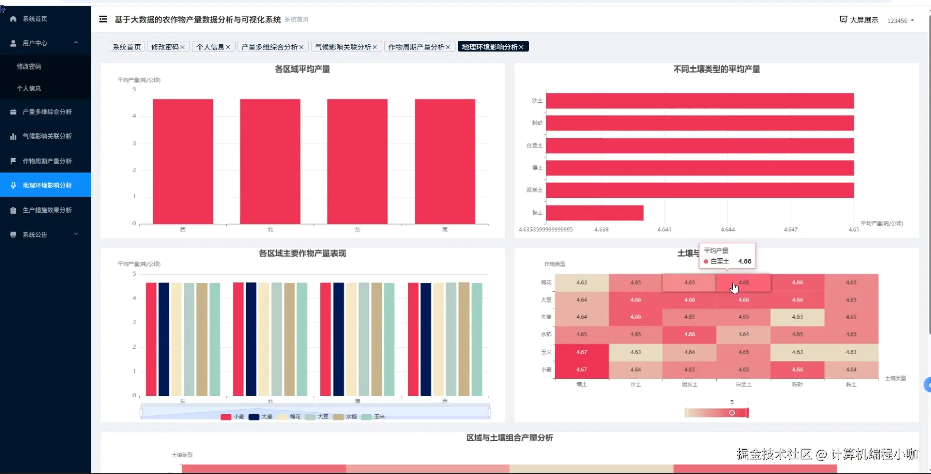 地理环境影响分析.png