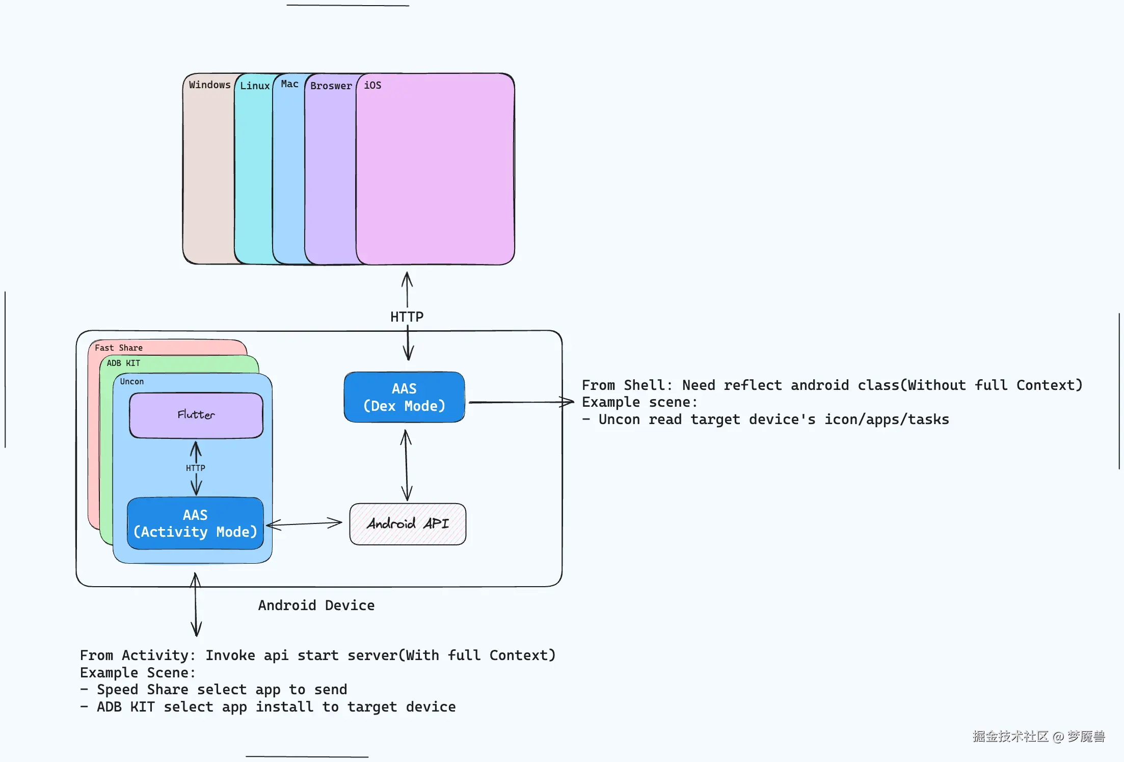 applib.excalidraw.png