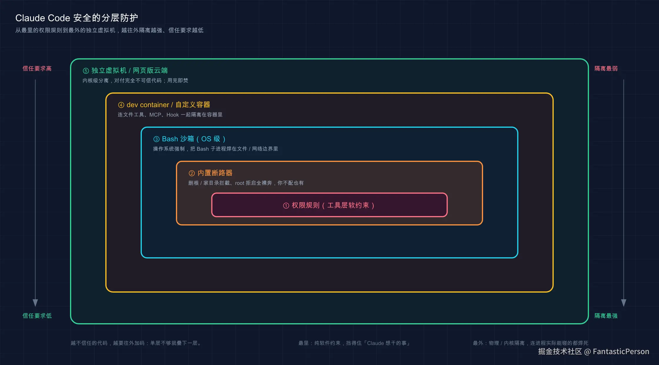 21-defense-layers@2x.png