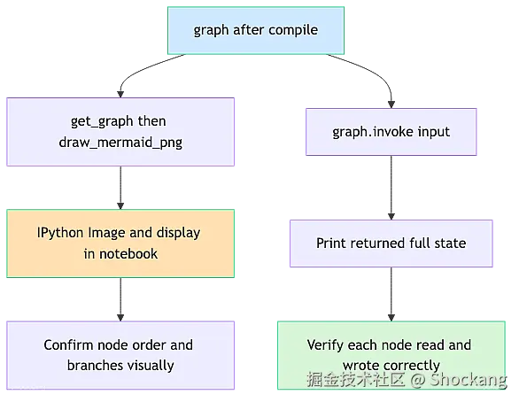 graph-execution-debug