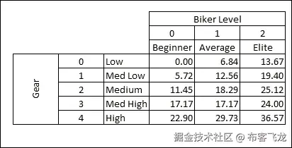 分布式逻辑回归
