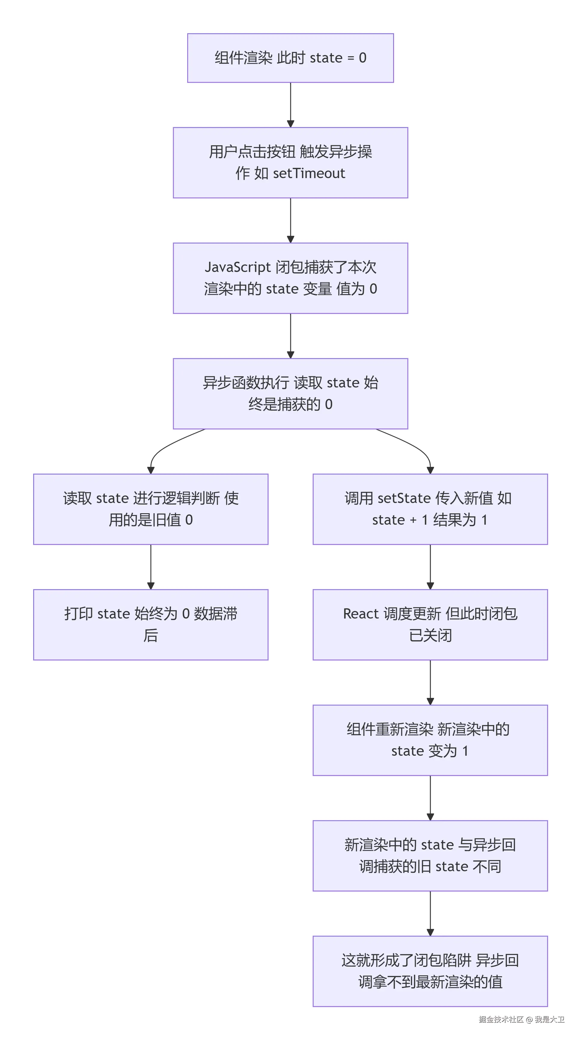 deepseek_mermaid_20260708_c42690.png