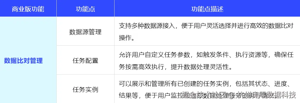数据比对管理.png