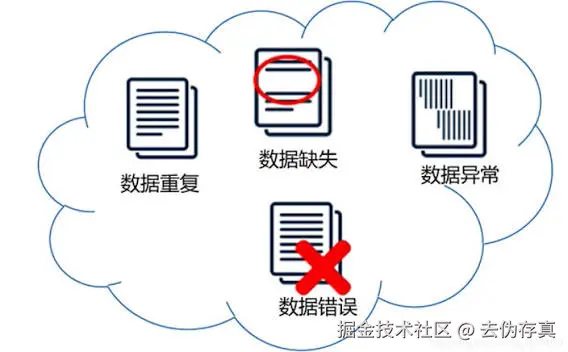 从乱码到高精度检索：探矿业务中 TXT、Word、PDF 与网页的 RAG 清洗之道