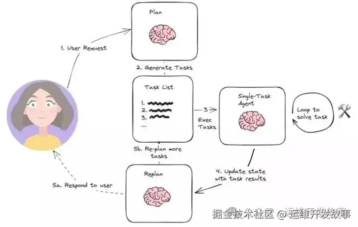 486f1cd4bdc6cc0dbe3350804fac7403 MD5