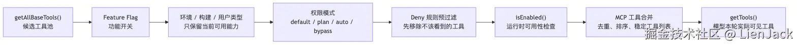 05.0核心机制-Tools 图 5