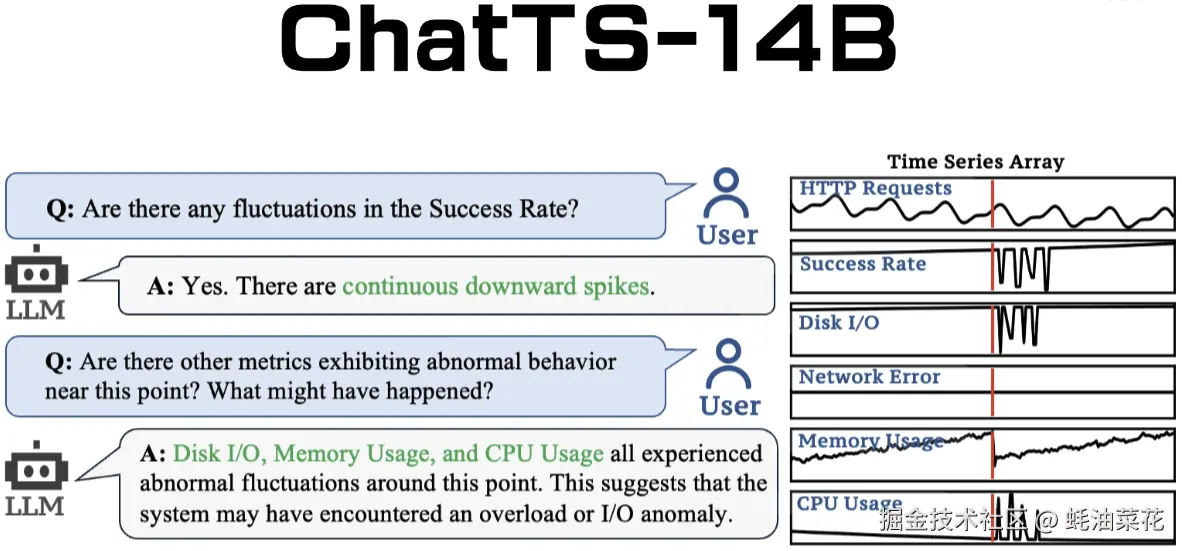 ChatTS-14B