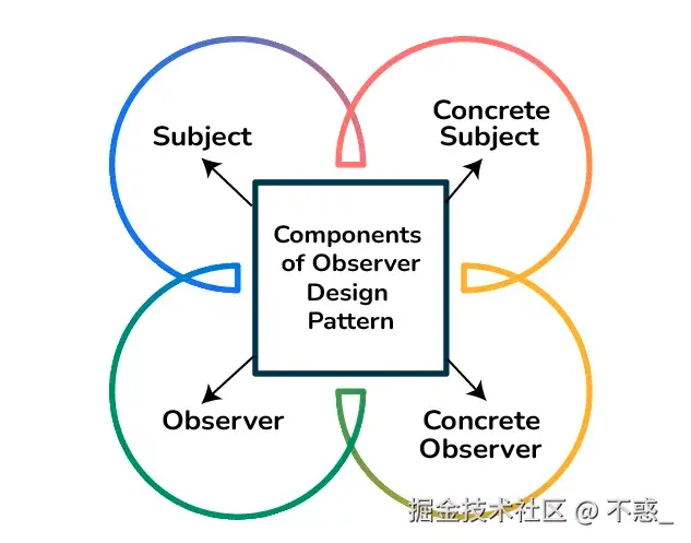 请在此添加图片描述