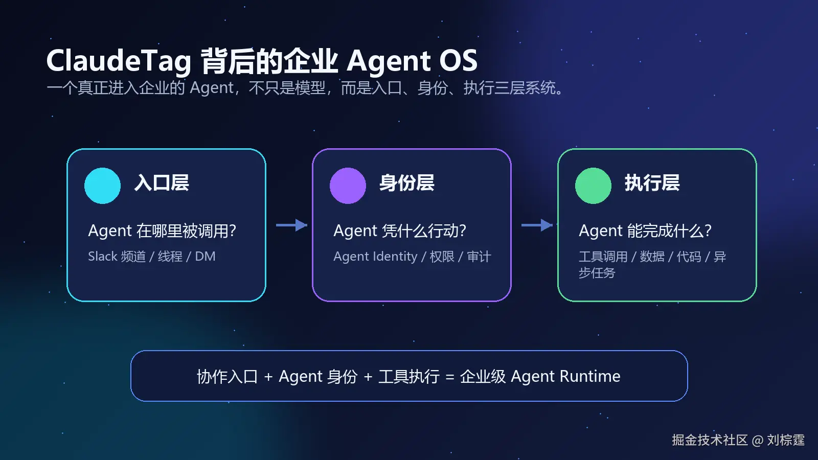 claudetag-agent-os.png