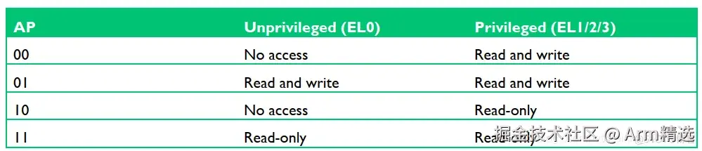 [mmu/cache]-ARM MMU的学习笔记-一篇就够了_页表_11