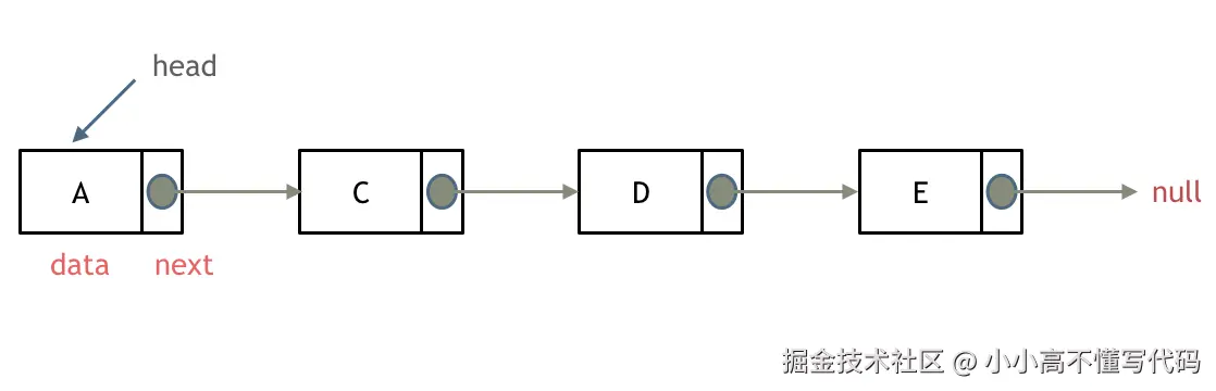 单链表