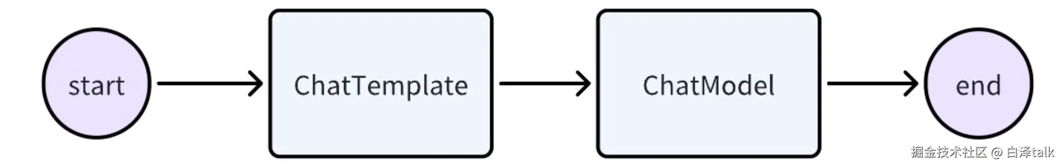 image-20250511151304392