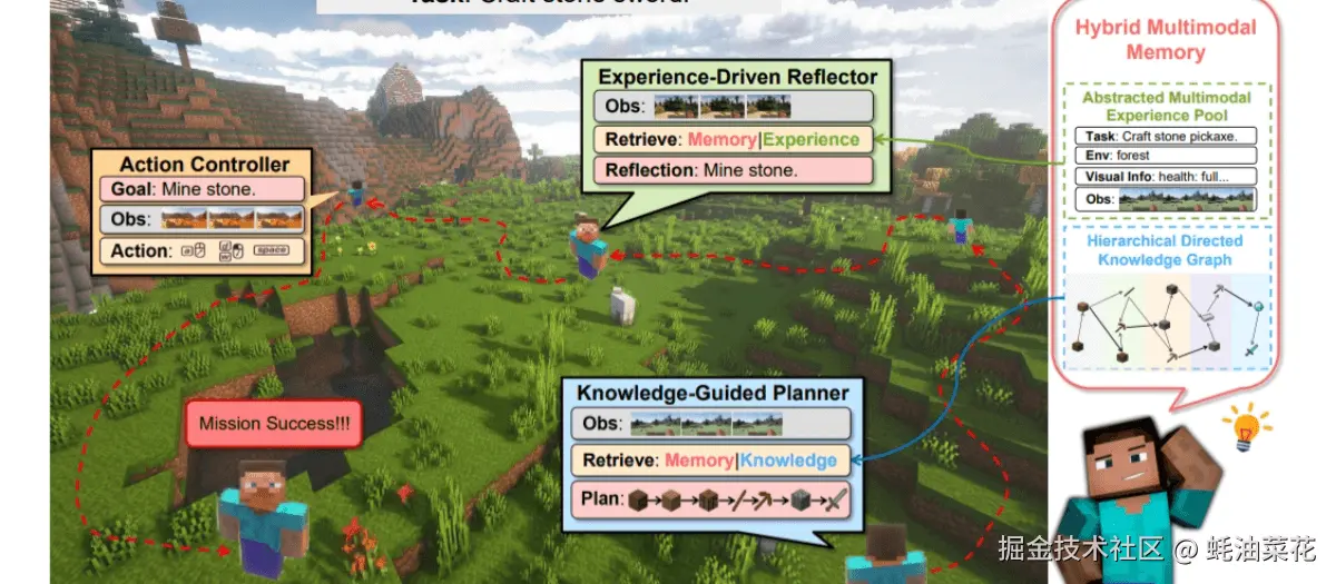 公众号: 蚝油菜花 - Optimus-1