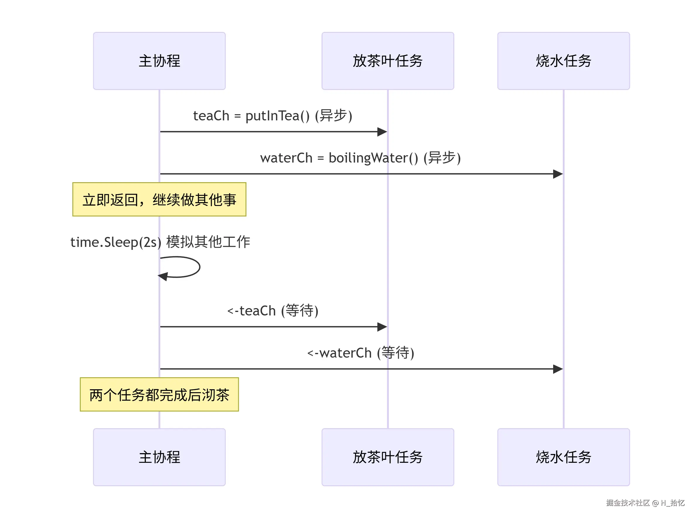 deepseek_mermaid_20260514_6b64de.png