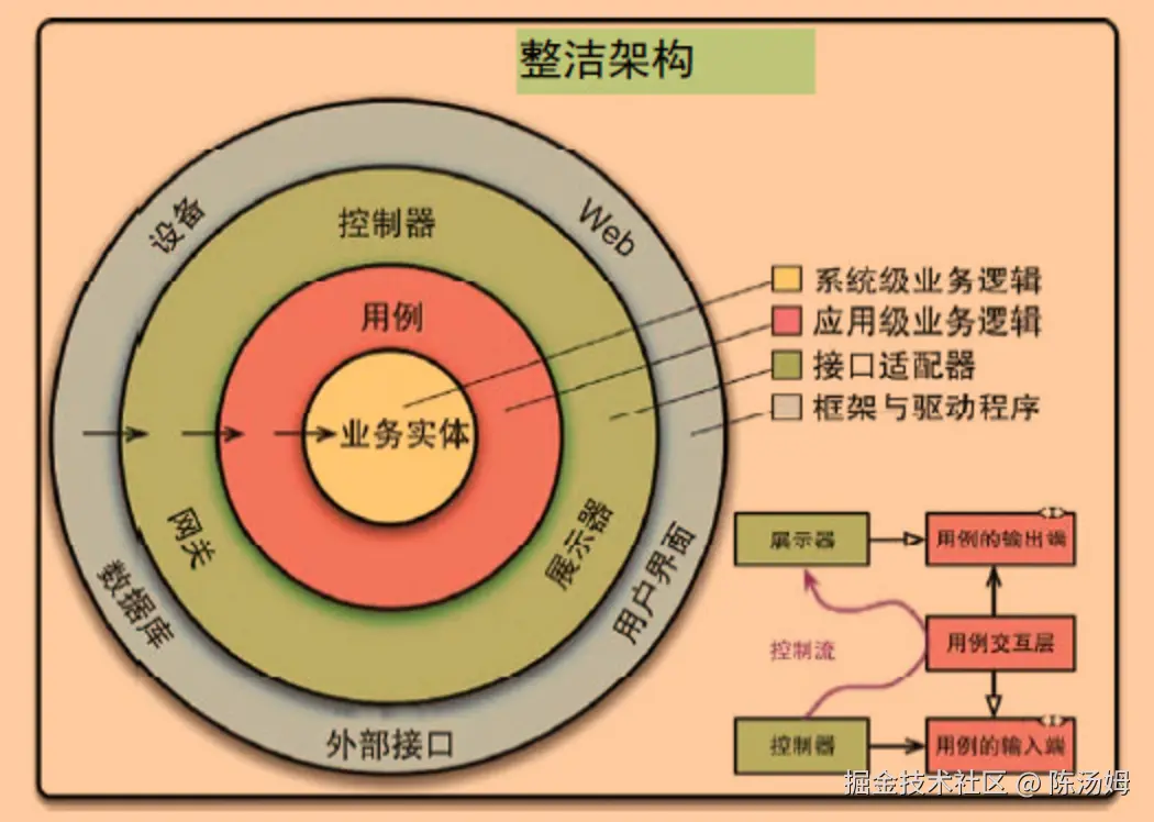 po_diagram.png