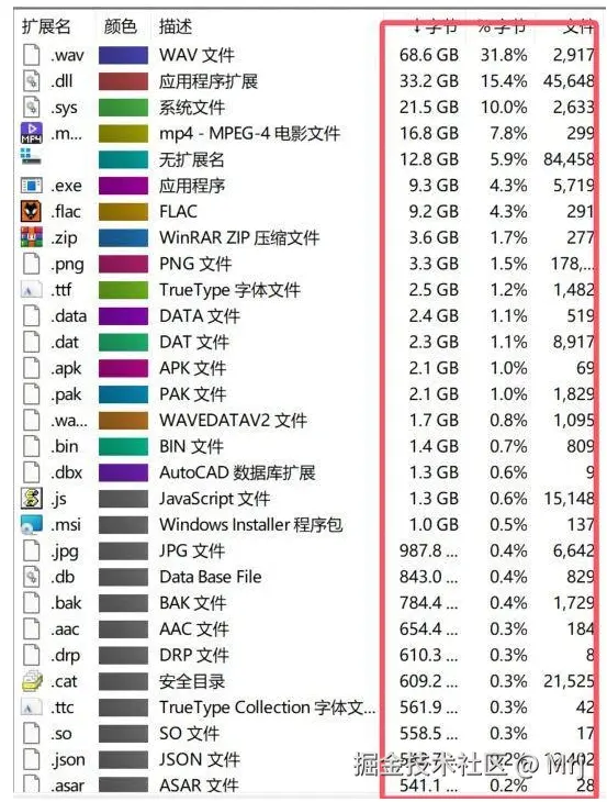 图片[7]-【10.14】磁盘爆满怎么办？WinDirStat磁盘文件分析工具绿色便携版，释放大量空间！-FreeDw资源库