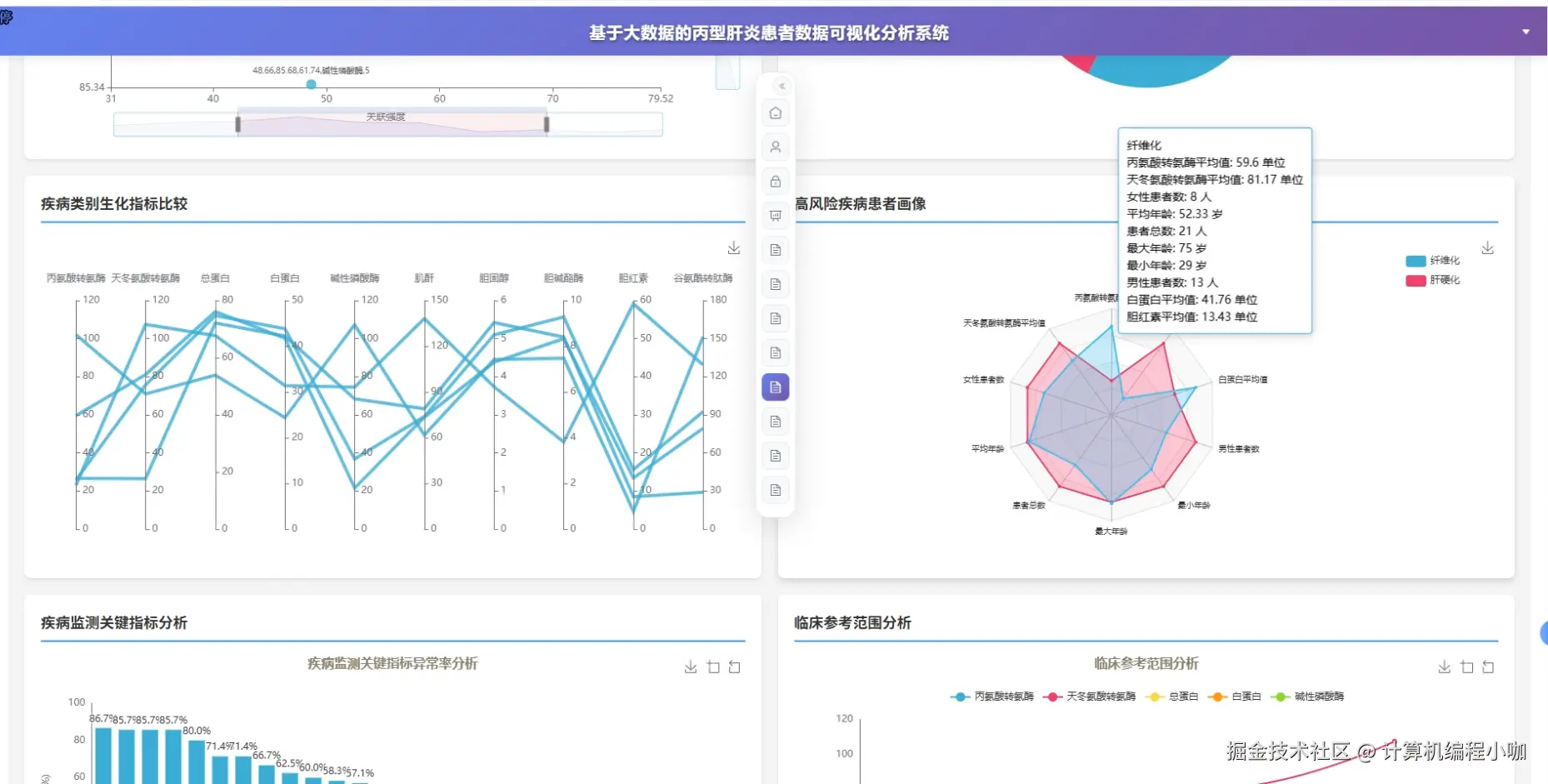 临床应用价值分析.png