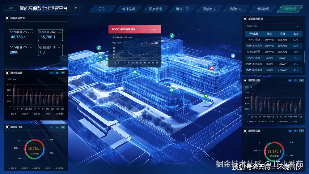 能耗精细化管理系统