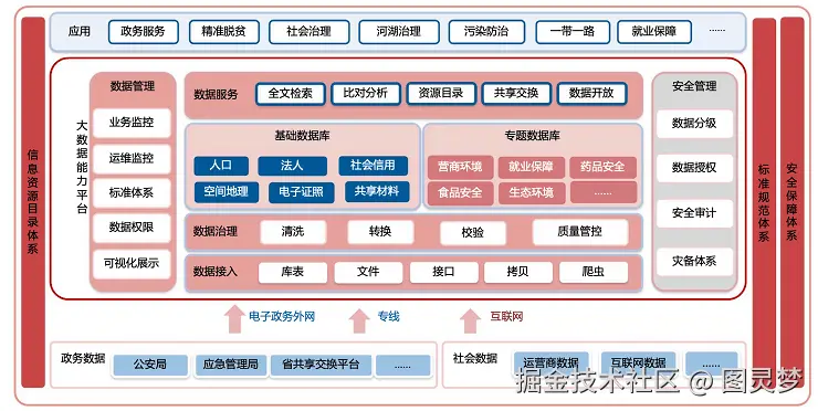 智慧政务解决方案