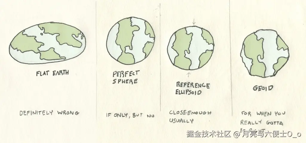 earth-shapes