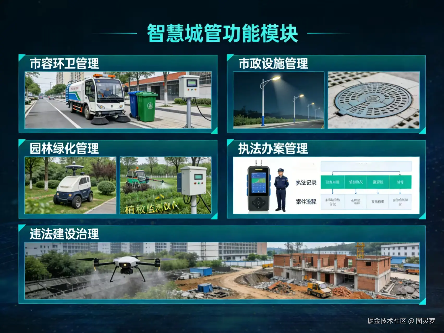 2026年智慧城管整体解决方案 - 全956页下载