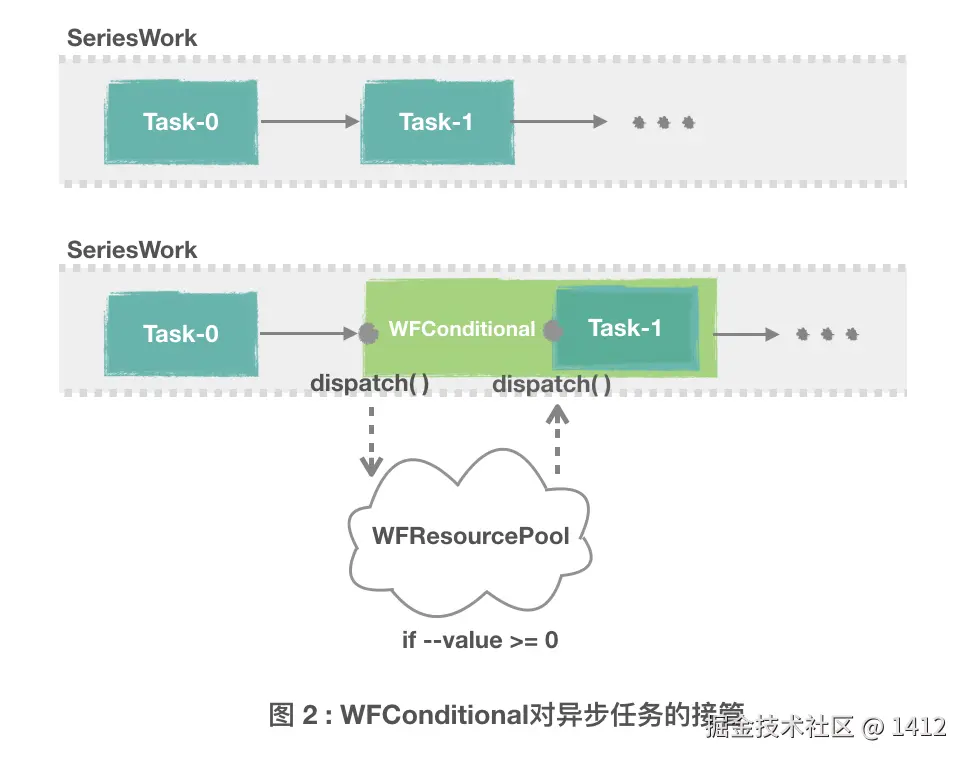 workflow_resource_pool_2.png