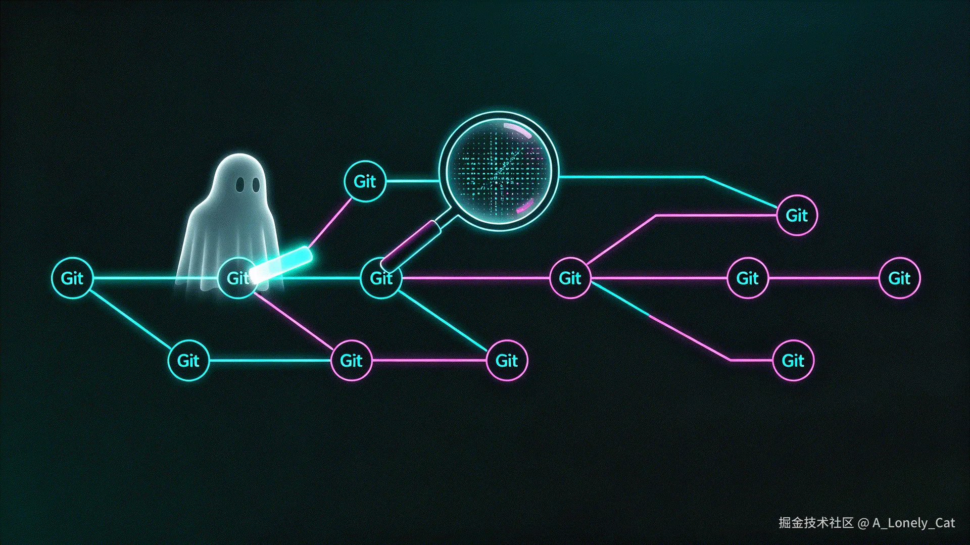 Git Ghost Collaborators Cleanup.png
