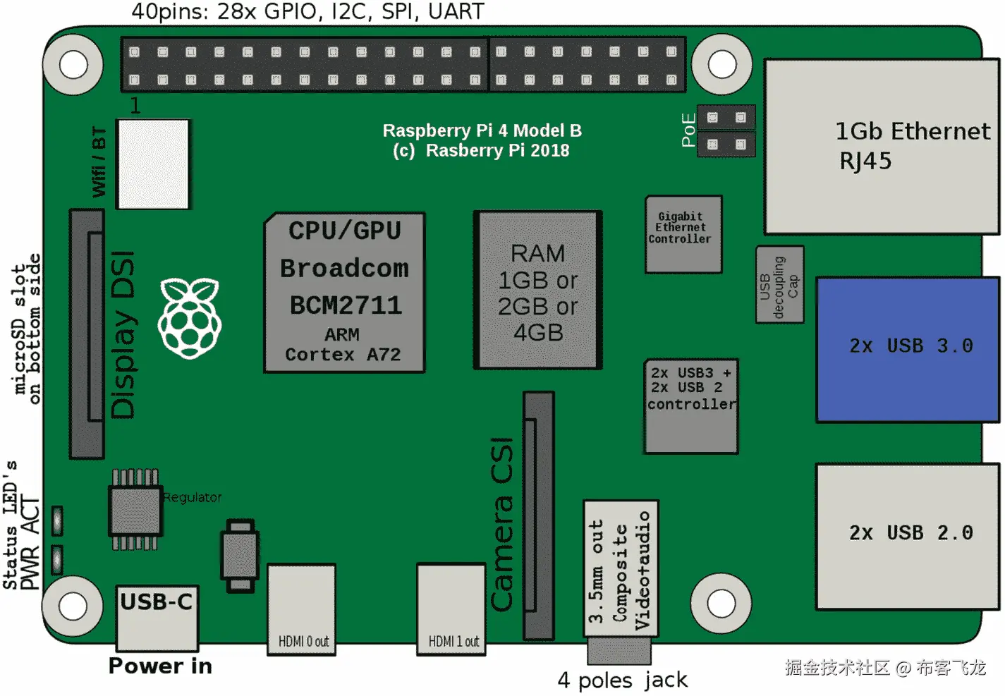 img/503786_1_En_1_Fig2_HTML.jpg