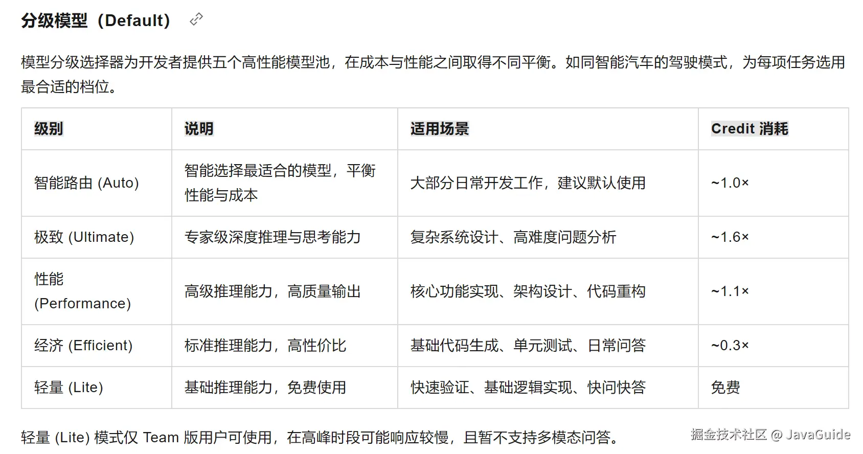 官网-分级模型