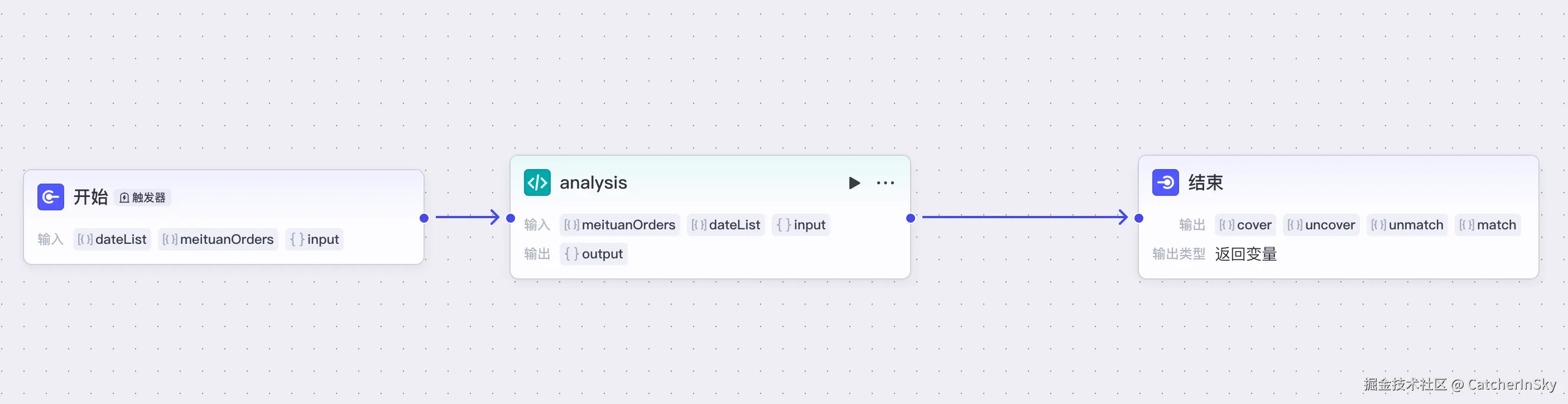 workflow-analysis.png