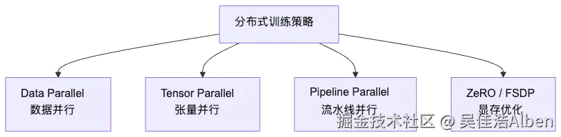 mermaid diagram