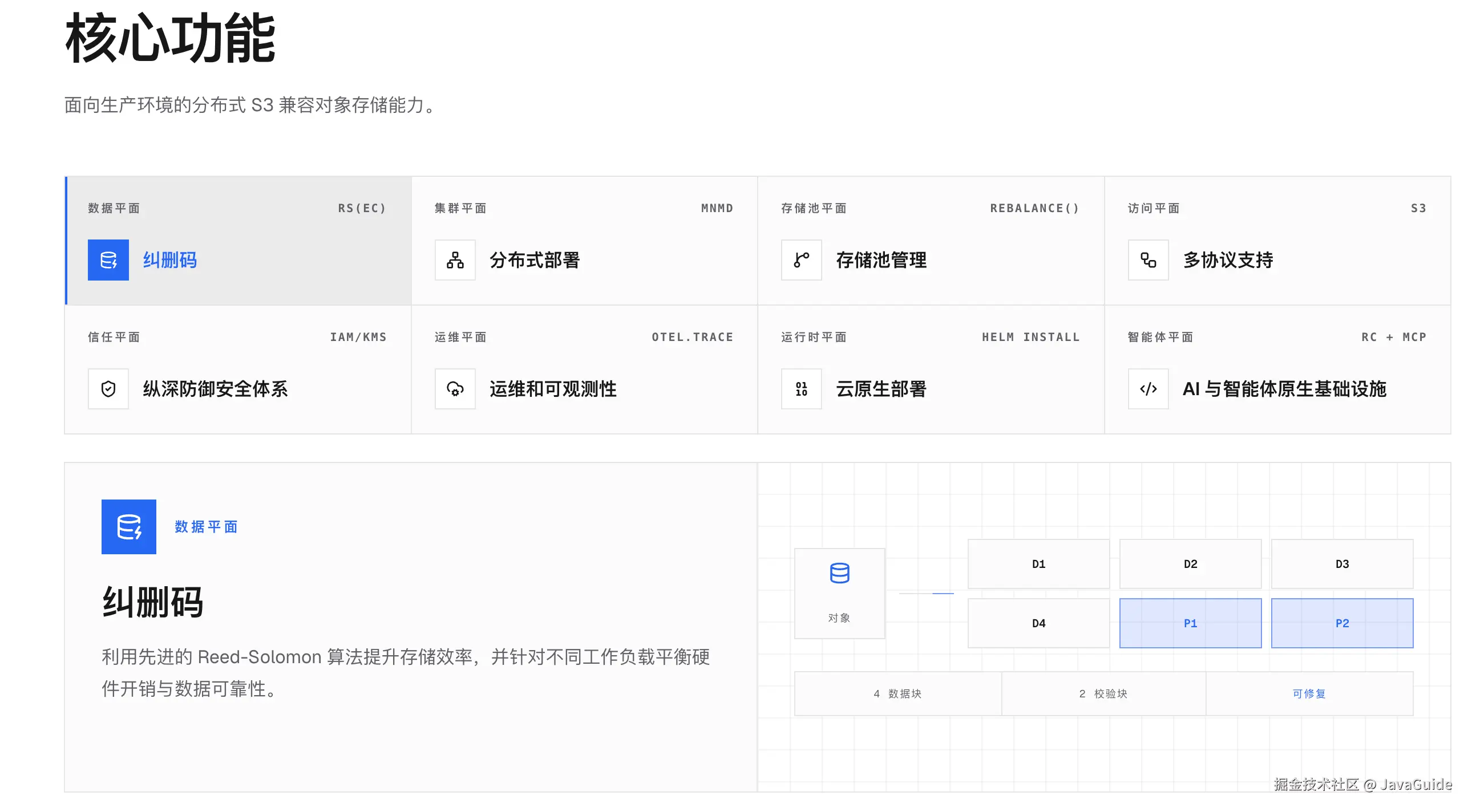 RustFS 官网核心功能：分布式部署、存储池管理与四个数据块加两个校验块的纠删码示意