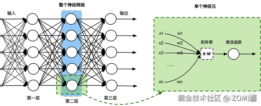 神经网络架构图