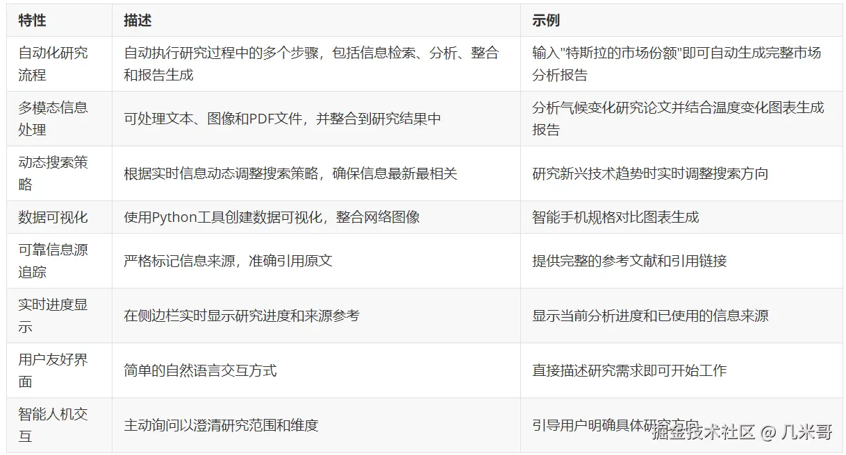 OpenAI Deep Research核心特性汇总
