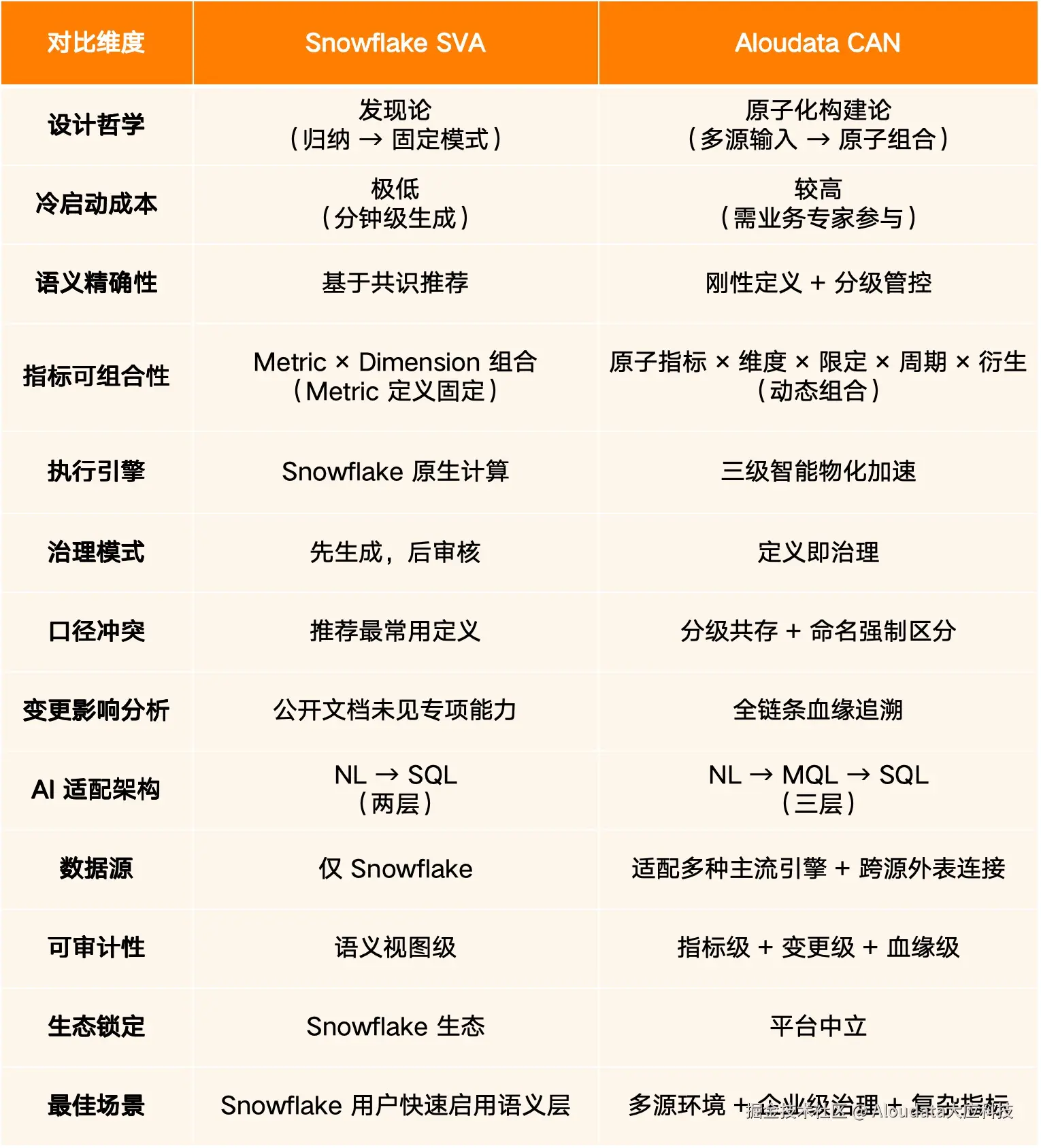 一张表.jpg