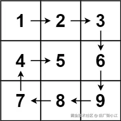 示例1