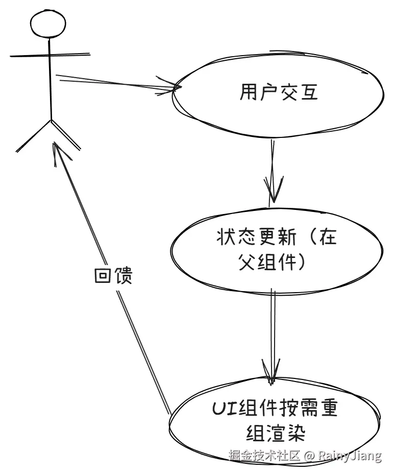 状态提示.png