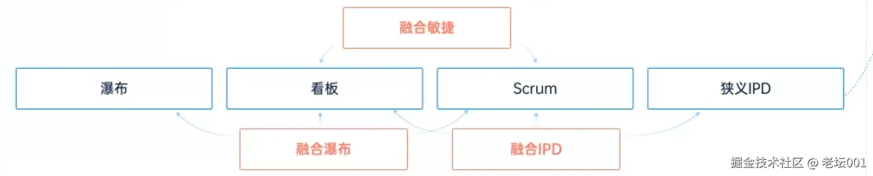 屏幕截图 2025-07-15 135656.png