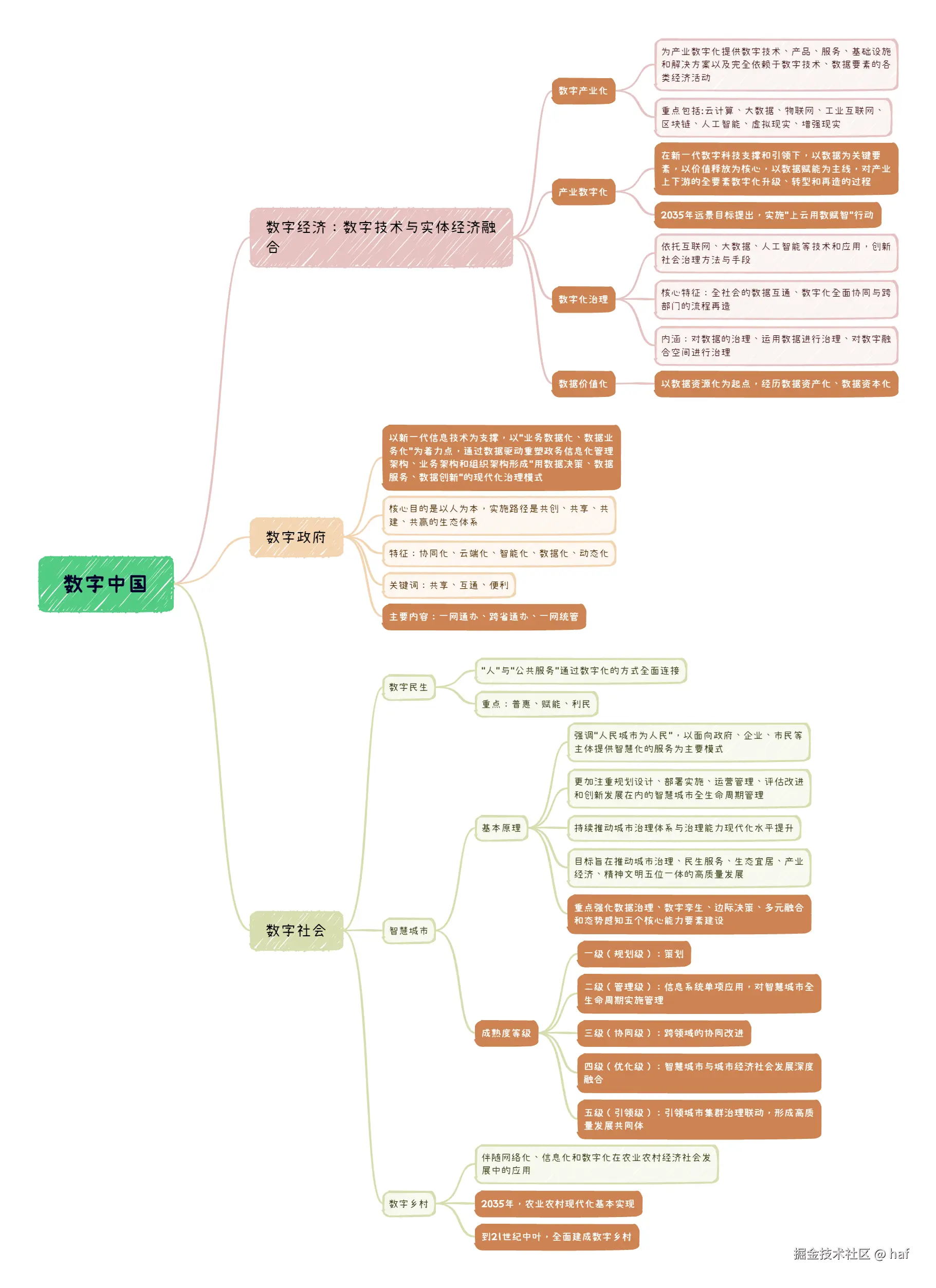 数字中国.png